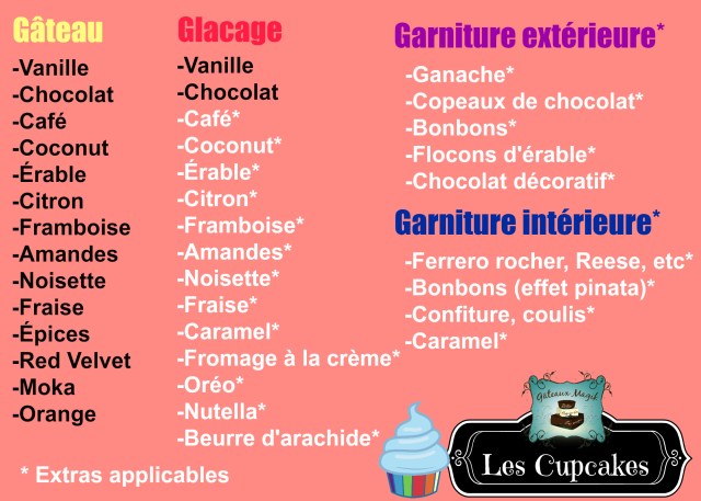 les cupcakes